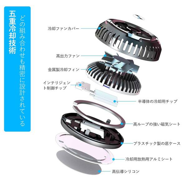 USB給電冷却ファン iPhone/iPad対応