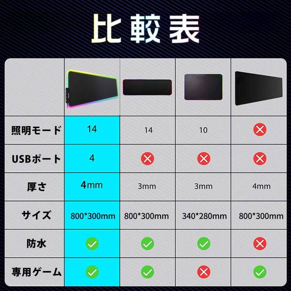 大型ゲーミングマウスパッド USBポート付属