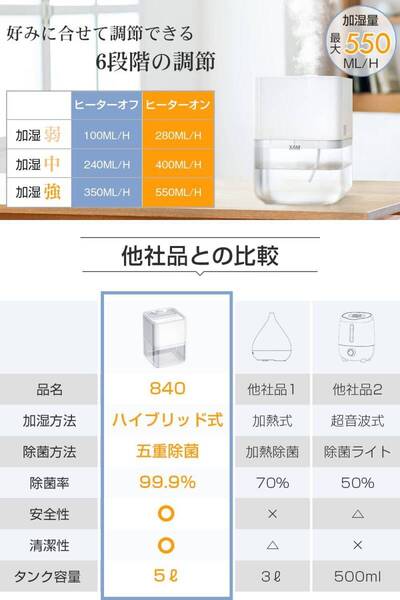 高性能加湿 ハイブリッド式加熱加湿器 ポンプ式