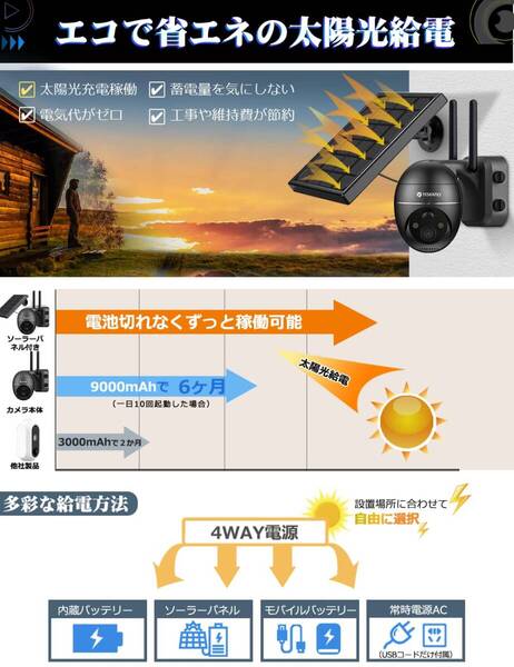 半永久 360°太陽光給電防犯カメラ