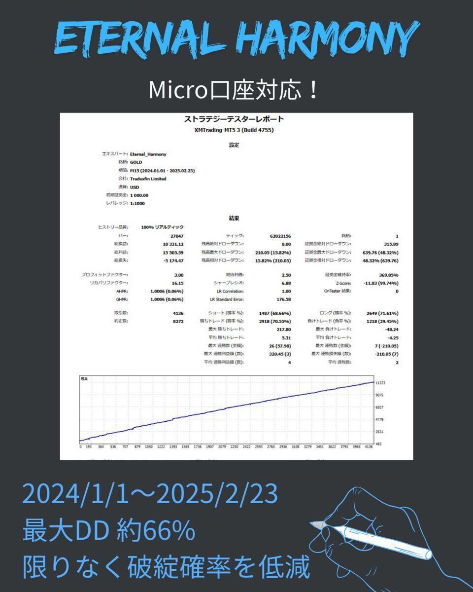 2025年最新】Yahoo!オークション -fx 自動売買 ea(コンピュータ 2025年最新】Yahoo!オークション -fx 自動売買 ea(コンピュータ