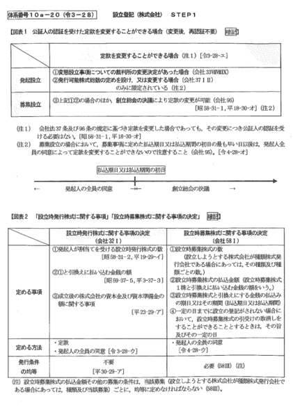 (値下げ)2025年 司法書士試験 択一過去問コンプリート講座 根本講師 商業登記法 レジュメ原本(おまけあり)+合格ゾーン過去問(商登法)