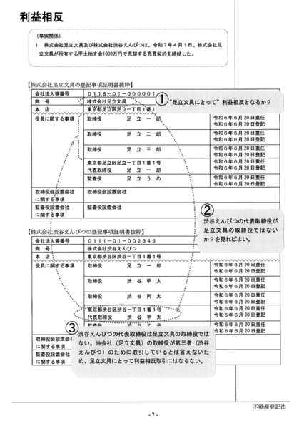 司法書士 2025年受験向け 記述式 連想 講義資料、レジュメ