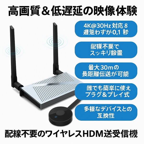 【新品】HDMI ワイヤレス 送受信機|4K対応・低遅延0.1秒・30m無線転送・簡単接続・高互換性