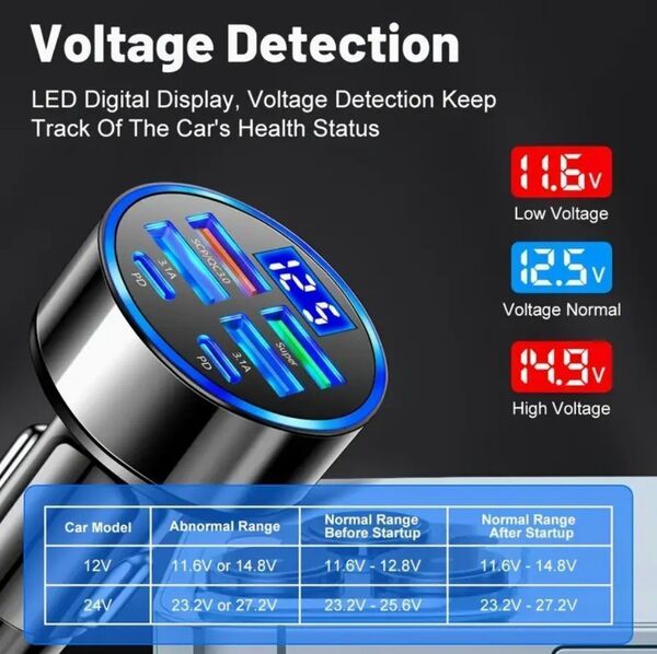 急速充電 電圧計付き 6ポート TYPE-C×2 ブラック 充電器 カーチャージャー シガーソケット USB 車 充電ソケット 充電器 5