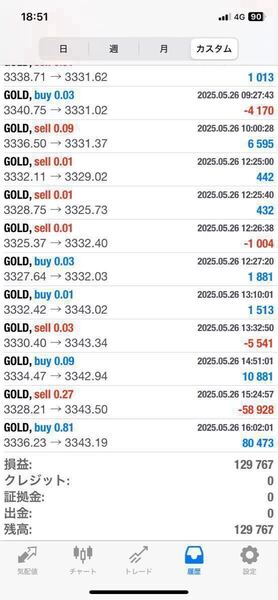 EAランク 「 B 」 爆益型 口座縛りなし FX自動売買ツール GOLD