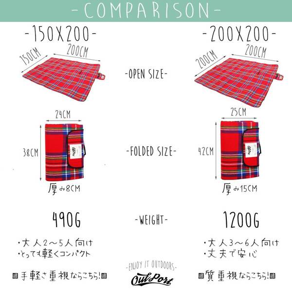 レジャーシート 大判 厚手 200×200cm 防水 コンパクト チェック柄
