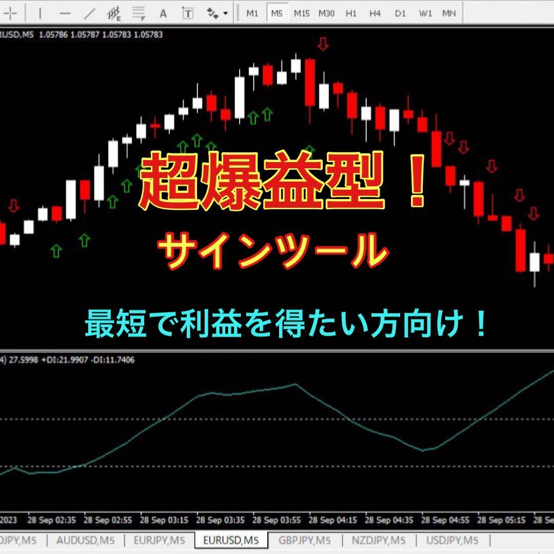 単発の勝率が最大80%! バイナリーオプション高勝率サインツール