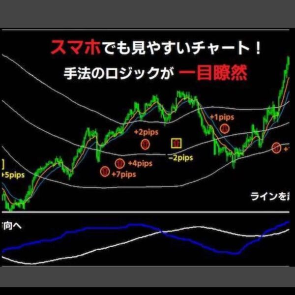 ★スマホでも見やすいので、スマホでFXが上達できます★本物のプロ FX手法+10pips目標!ロジックはURLにて