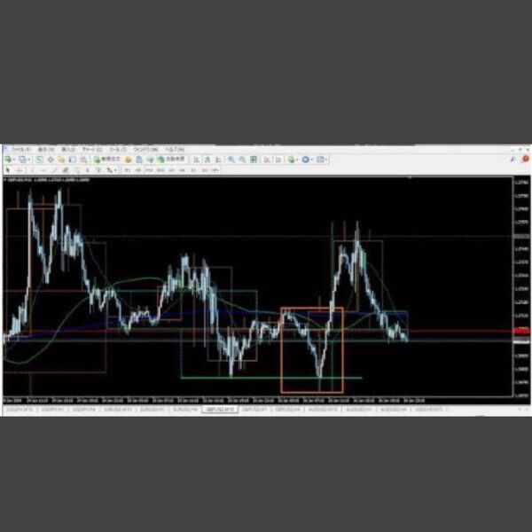 ★FX 水平線ローソク足の高確率反発ライントレード教えます 水平線ローソク足のライントレードで複雑な分析含み損ほぼ0★