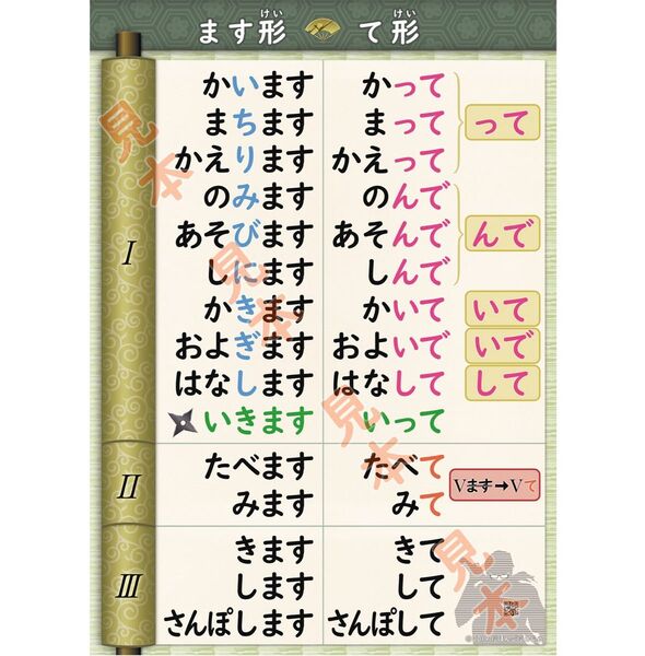 日本語教師の「て形」活用表(A2サイズ、ひらがな版)『みんなの日本語』準拠、日本語教育能力検定試験