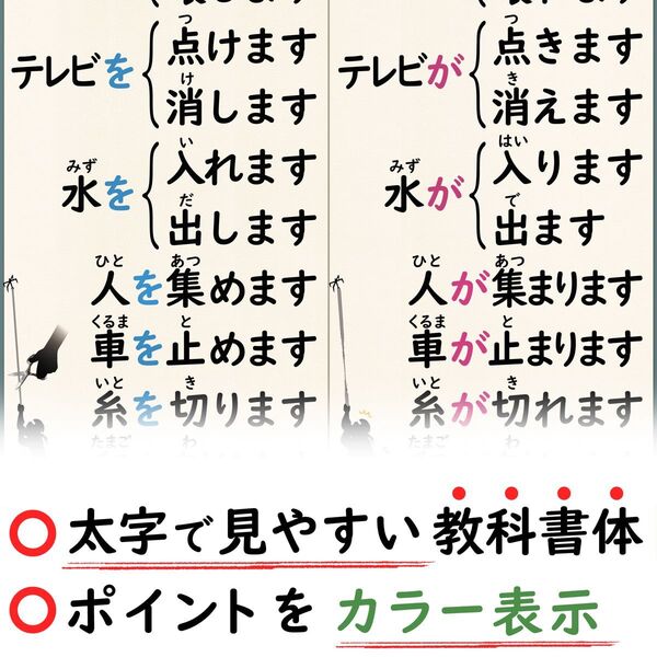 日本語教師の自動詞他動詞表(A1サイズ漢字版、みんなの日本語準拠)日本語教育能力検定試験