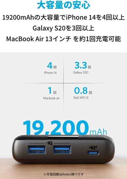Anker モバイルバッテリー 19200 大容量