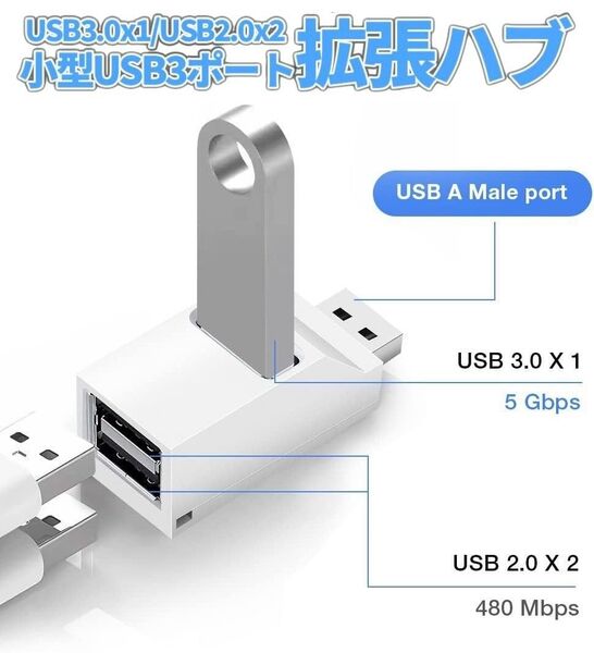 USBハブ 3ポート USB3.0+USB2.0 超小型 軽量 増設 高速 拡張 コンパクト 携帯便利 白色
