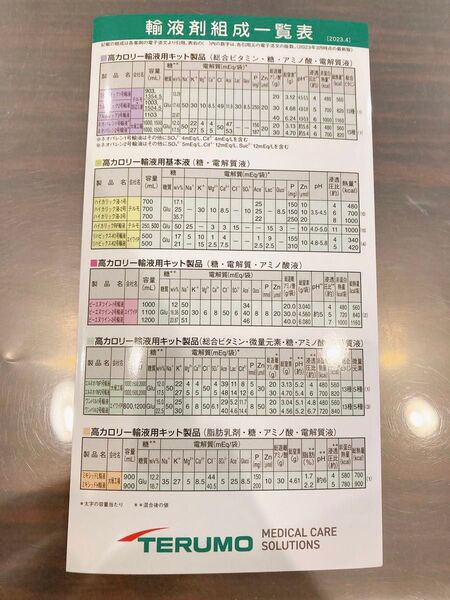 テルモ 輸液組成一覧表 ポケットブック