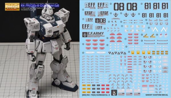 MG EZ-8 ガンダム 第08MS小隊 用水転写式デカール 他社製