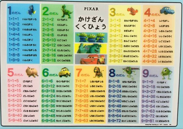 cおふろポスター 九九 くく かけ算 かけ算 ピクサー知育 トイストーリー ニモ モンスターズインク カーズ お受験