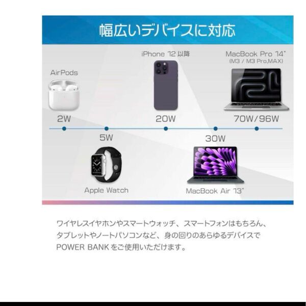 ベガー VEGER モバイルバッテリー最大100W出力 黒 UQ-T100