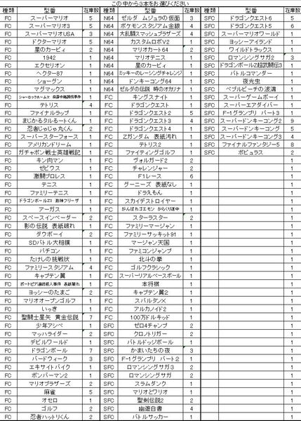 起動確認済み 選んで3本セット ファミコン スーパーファミコン N64