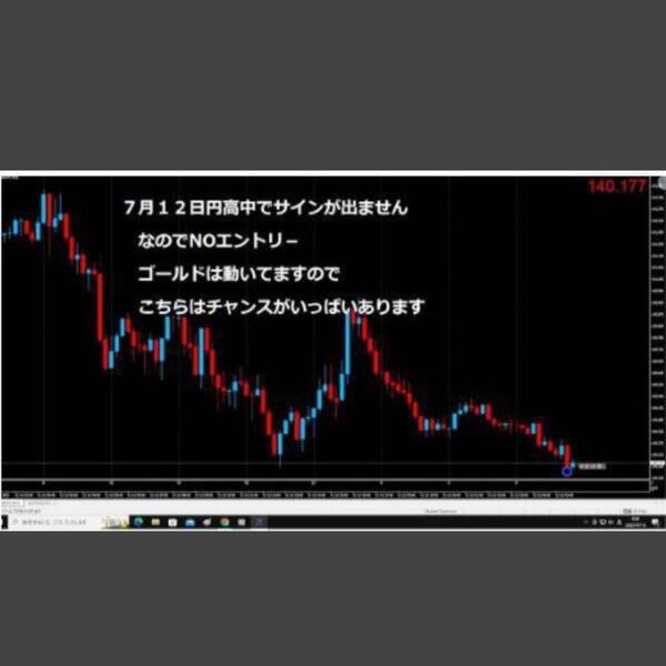★FX シンプルに結果が全てです!驚異のサインツール★相場の天底の星マークが出てその後の矢印サインでエントリー29000円残り4