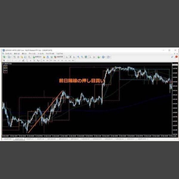 ★FX 押し目買い・戻り売りの鉄板パターン全て教えます★究極の後出しジャンケン手法・押し目買いと戻り売りを徹底解説★