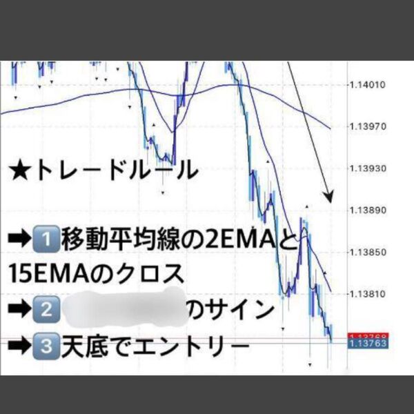 ★FXの最強天底オシレーター手法を教えます★インジケータの組み合わせ★スマホロジックのみ★初心者も主婦も会社員もOK★