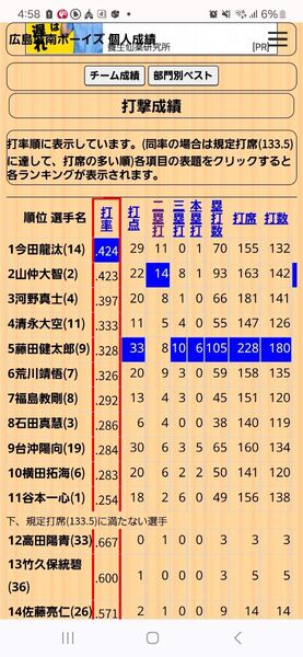 ベビーサークルパネル ベビーゲートカラフル 中古