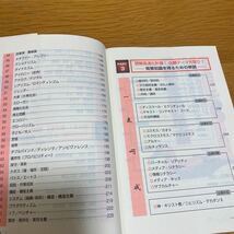 代々木ライブラリー　代々木ゼミ方式　青木の現代文「単語の王様」　青木邦容　送料無料_画像6