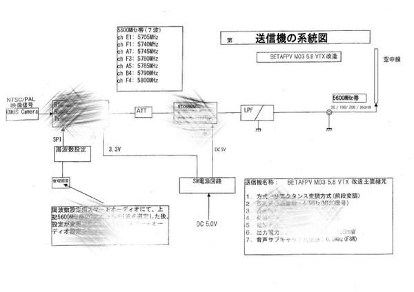 BETAFPV Meteor75やBETAFPV Meteor85などのVTX送信機系統図