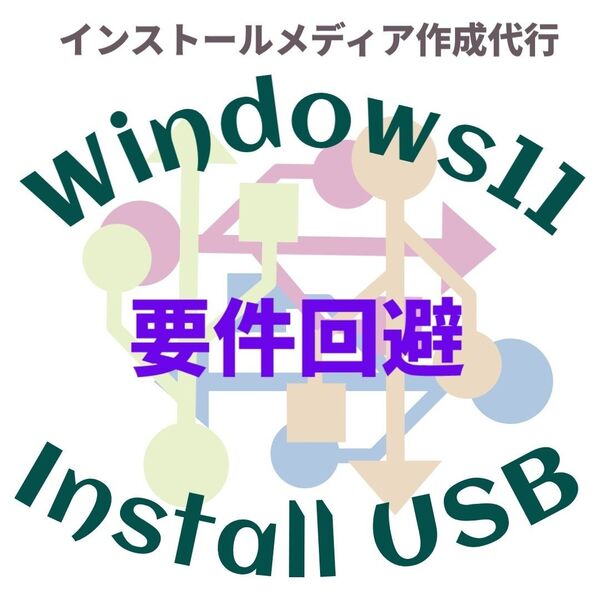 Windows11 要件回避 Windows10アップグレード 新規インストール インストールusbメモリ リカバリUSB