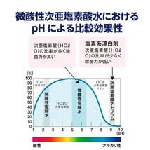 1050ppm 12リットルボトル蛇口付 厚労省認定 次亜塩素酸水 アルコール代替 ウィルス99.9％除菌 自社工場より出荷　10Lよりオトク_画像6