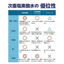 送料無料 1350ppm 20Lボトル蛇口付 厚労省認定 次亜塩素酸水 アルコール代替 ウィルス99.9％除菌 自社工場より出荷（20リットル)_画像3