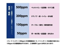 800ppm 20Lボトル蛇口付 厚労省認定 次亜塩素酸水 アルコール代替 ウィルス99.9％除菌 自社工場より出荷（20リットル)_画像7