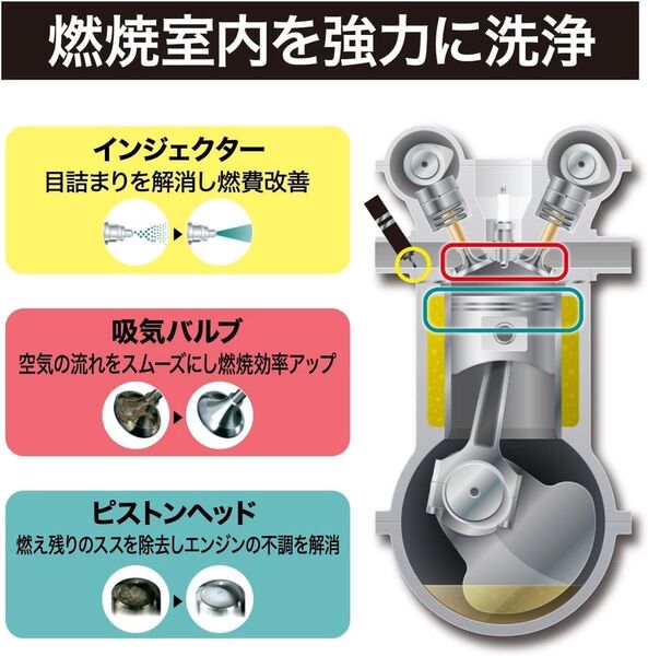 シュアラスター LP-14 LOOP ループ パワーショット SurLuster ガソリン添加剤 3本セット 12時間以内に発送