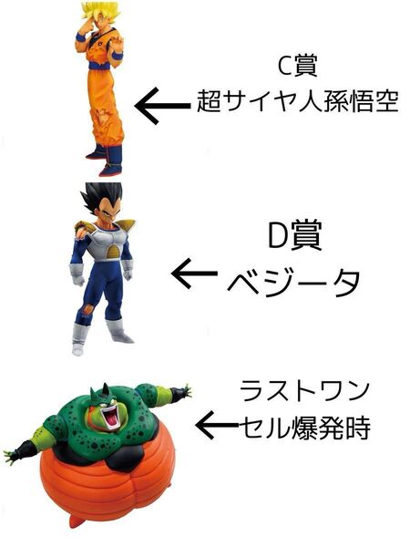 ドラゴンボール 一番くじ フィギュア C.D.ラストワン セット