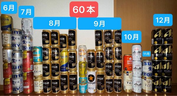 ビール 60本 詰め合わせ アサヒ キリン サントリー お酒