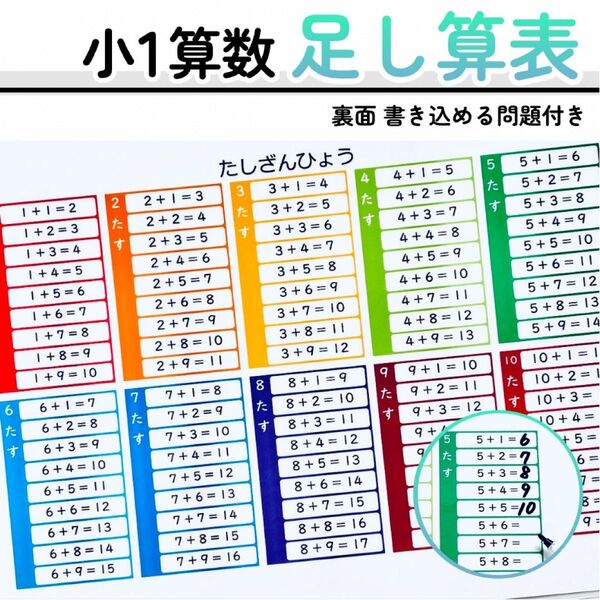 足し算表 たし算ポスター 小学校1年生 入学準備 就学準備 幼児教育 知育