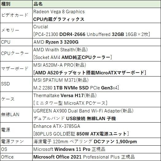 自作PC/Ryzen 3 3200G/NVMe 1TB/メモリ32GB/Windows 11 Pro/MSOffice 2021