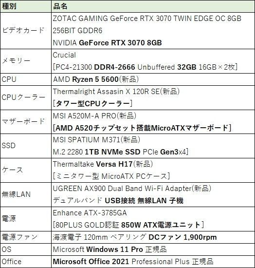 ゲーミングPC/GeForce RTX 3070/Ryzen 5 5600/NVMe 1TB/メモリ32GB/MSOffice