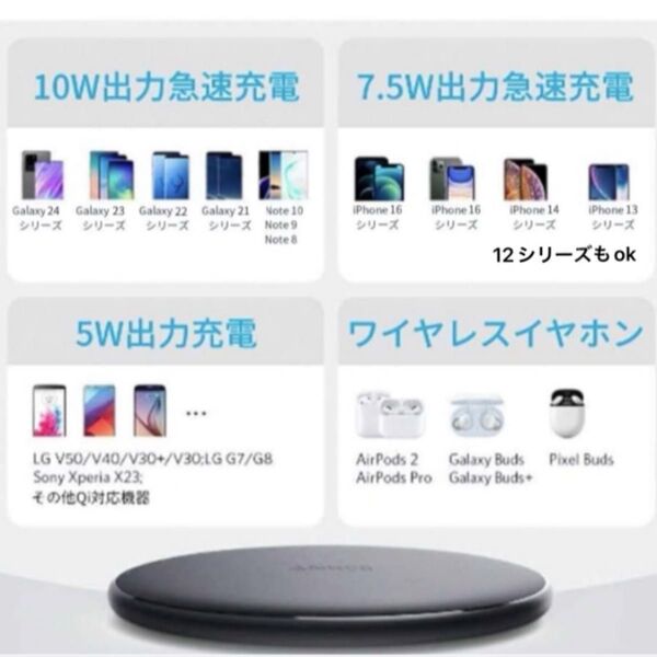Anker PowerWave 10 Pad ワイヤレス充電器 Qi認証 iPhone Galaxy AirPod ケースそのまま