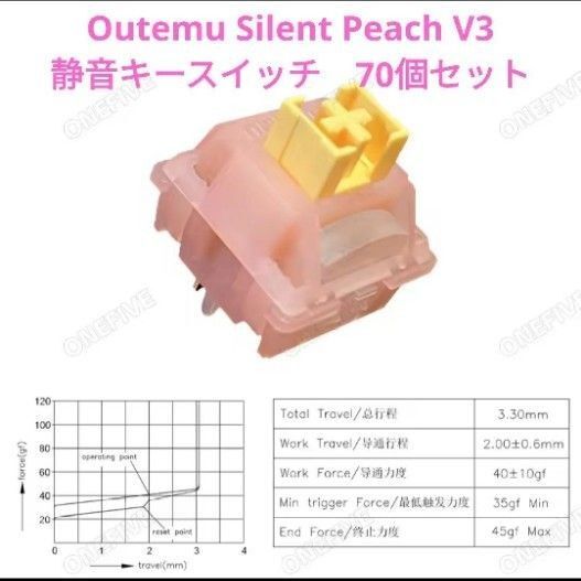 Outemu Silent Peach V3 静音キースイッチ 70個セット