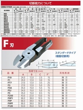 ◇室本鉄工　Nile Air Nipper ナイル エアーニッパー用　特注替刃 薄刃　F3SUR 361_画像3