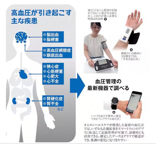 天然のお塩で体質改善!天然のお塩だから出来る!糖尿病、高血圧、心筋梗塞、脳梗塞は天然のお塩で改善出来る。ある日突然やって来る!