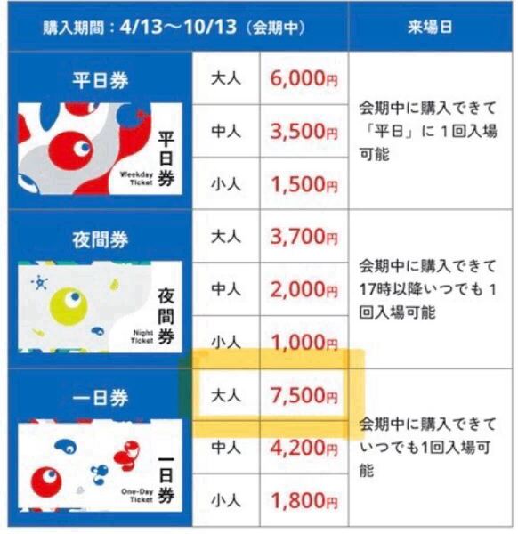 大阪・関西万博 一日券 大人2枚 土日祝入場可能 電子チケット EXPO2025 ペア 入場券