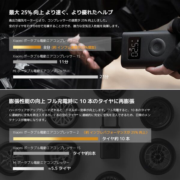 日常使い 電動空気入れ2 エアコンプレッサー 自動車/自転車/ボール対応 最大圧