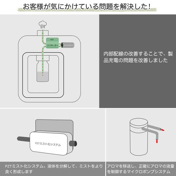 ☆香り広がる ネブライザー式 アロマディフューザー 新登場! ユーザー好評 長寿