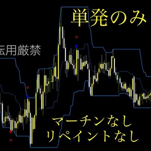 【高評価利益重視】エントリー制限させたサインツール バイナリー マーチン・リペイントなし 5分 Bi-Winning 対応