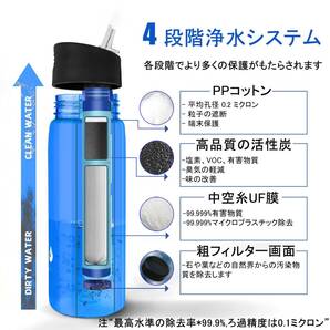 浄水ボトル 携帯浄水器 災害 防災 アウトドア サバイバル 濾過フィルタ一体型 オールインワン浄水ボトル 水筒 直飲み 方位磁石付 770ml