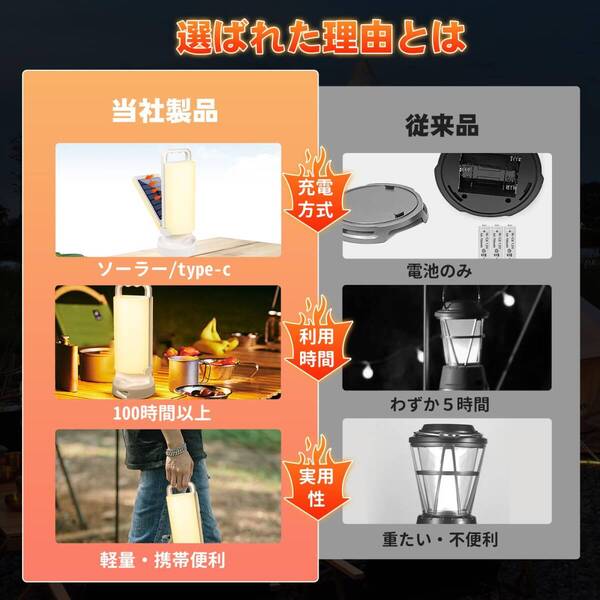 ☆シンプル ソーラーランタン キャンプランタン 新登場! ユーザー好評 長寿命仕