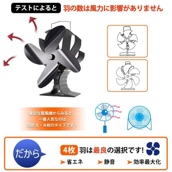 空気循環火力熱炉ファン 4ブレードストーブファン 新品未使用